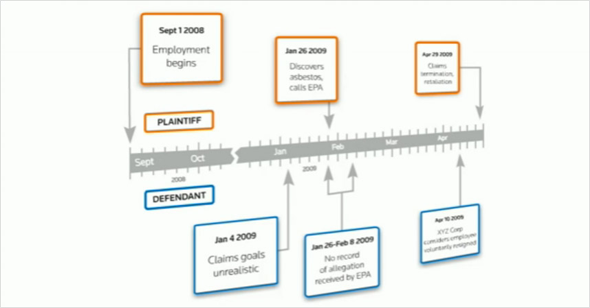 Legal Timeline Template from static.legalsolutions.thomsonreuters.com